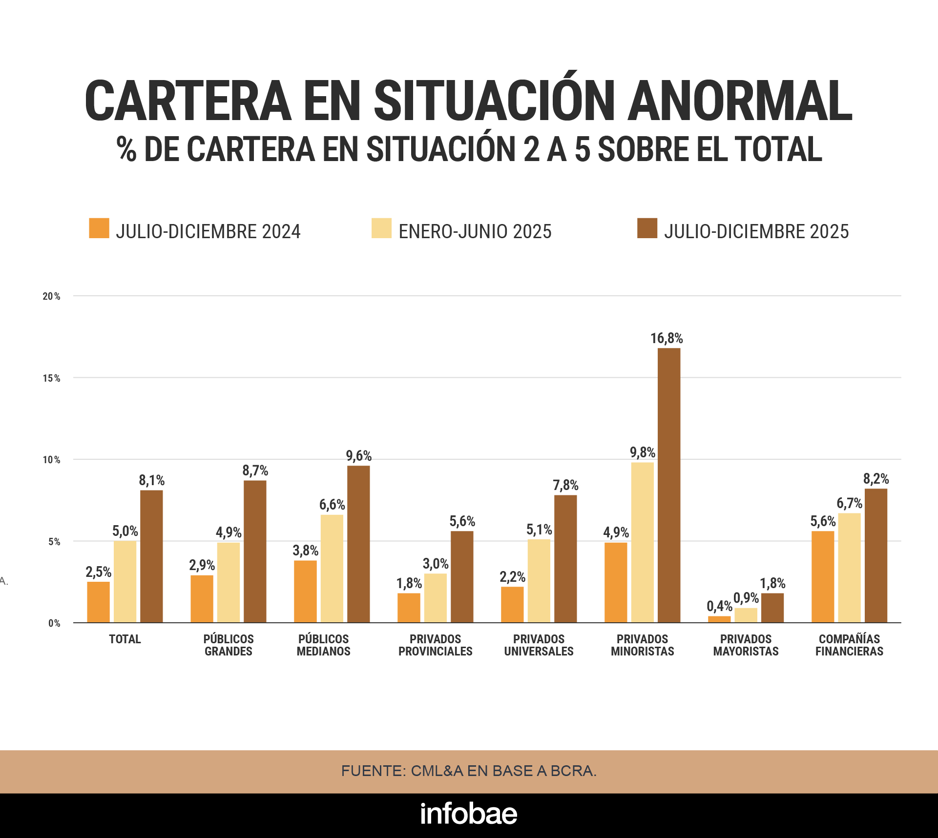 infografia