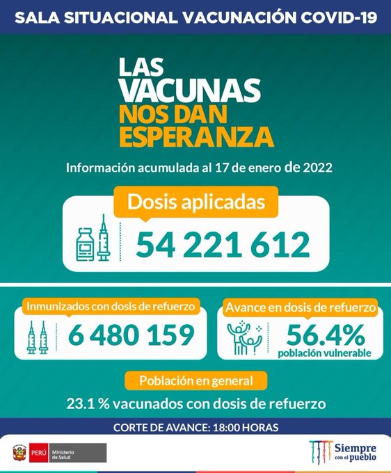 Esta es la situación de la vacunación contra la #COVID19 en Perú hasta las 18:00 horas del 17 de enero.