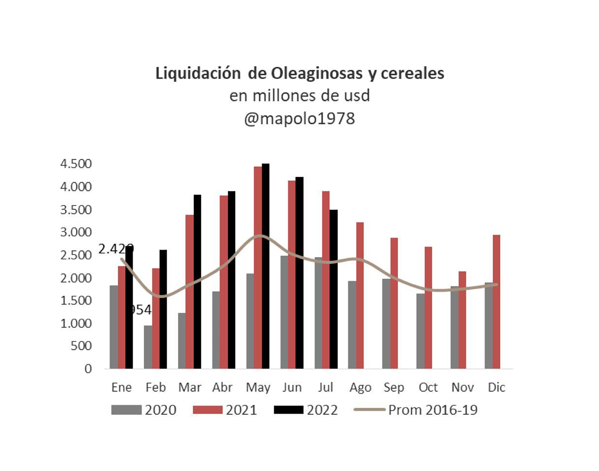 Fuente: Martín Polo - Cohen Aliados Financieros