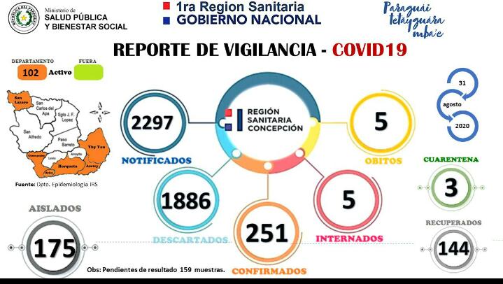 Situacin COVID-19 en Concepcin. Foto: Gentileza.