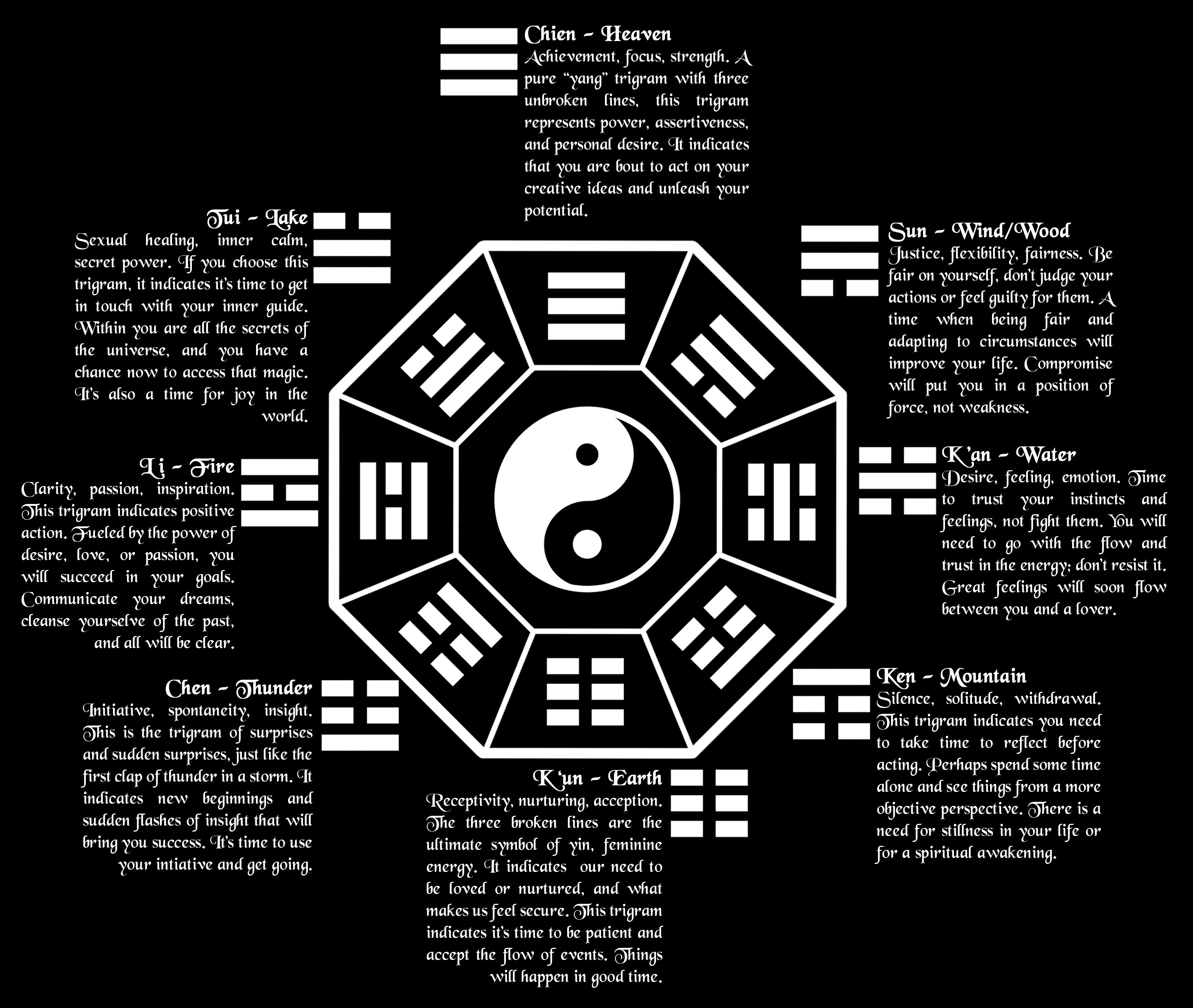 La Nación / Influencias del I Ching en Occidente (segunda parte)