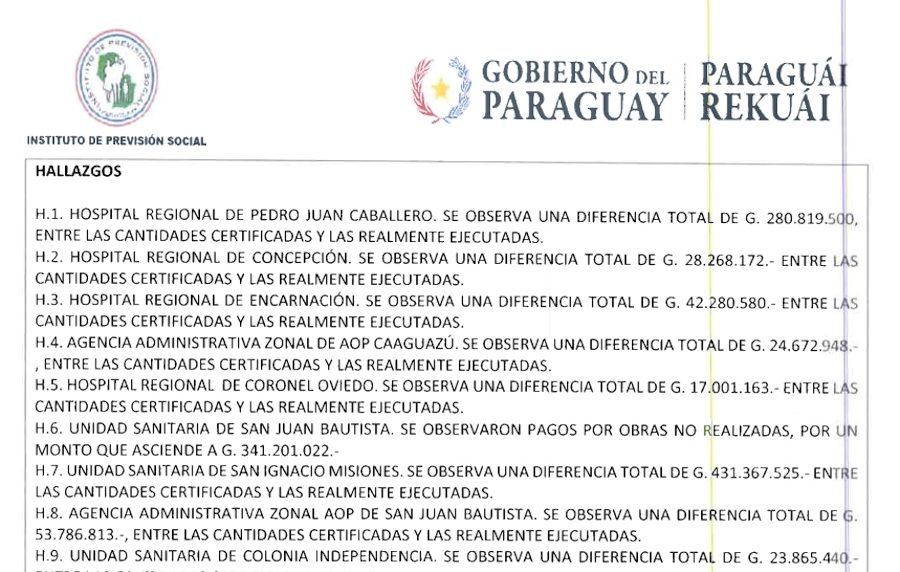 Entre las irregularidades detectadas, se destacan 21 hallazgos de obras fantasma casi en su totalidad y otras 16 falencias estructurales por proyectos inconclusos