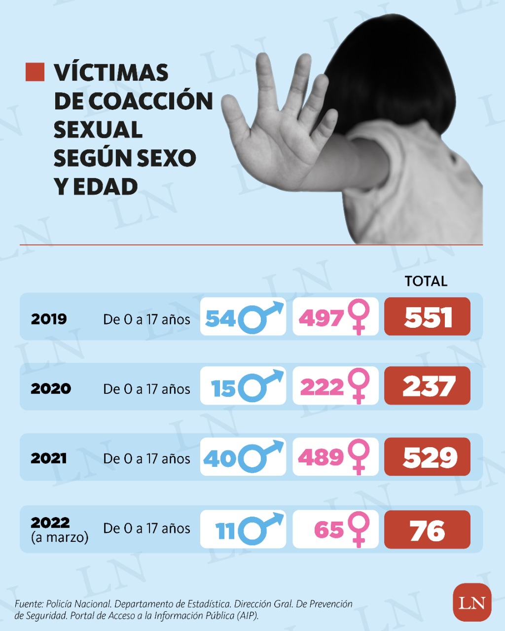 La Nación / Abuso sexual: la amenaza oculta de la niñez paraguaya y  latinoamericana