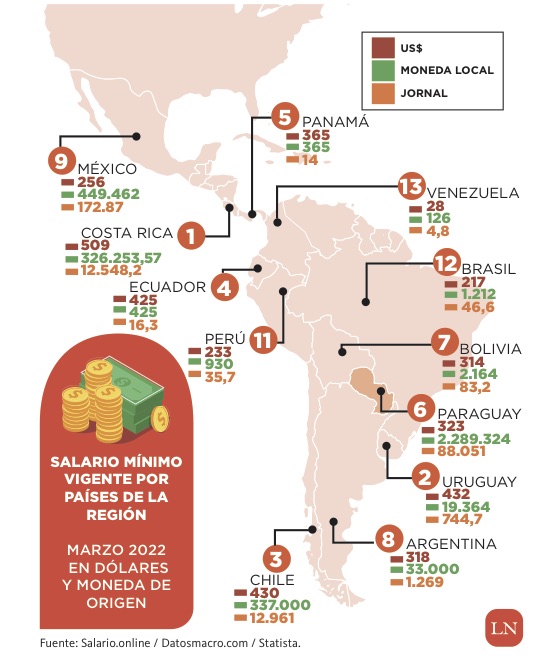 Paraguay ocupa el puesto 17 en ranking de tamaños de pajaritos