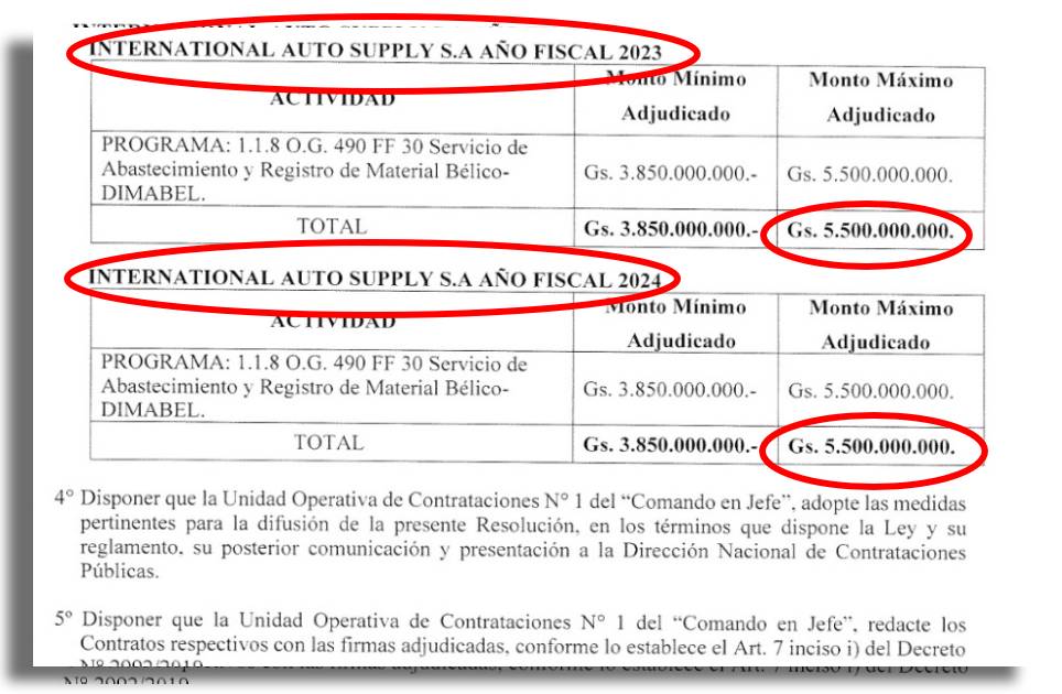 Adjudicación para la Adquisición de explosivos encartuchados y accesorios para la DIMABEL, para la empresa International Auto Supply S.A, de Diego Hernán Dirisio.