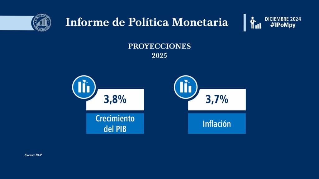 Informe emitido por el Banco Central del Paraguay.