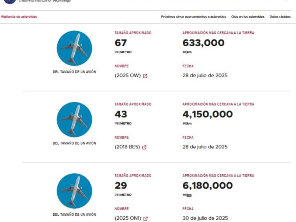 El 2025 OW es el más cercano a la Tierra según el gráfico de la NASA.