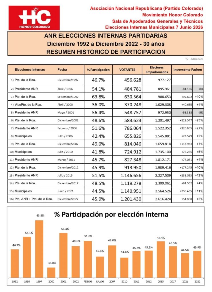 Estadísticas publicadas por Eduardo González