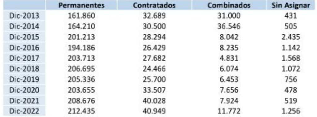 Elaborado por el Dende en base a Datos abiertos del Ministerio de Hacienda.