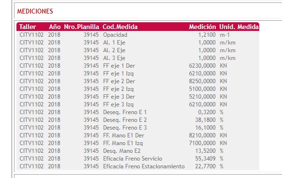 REsultado de la última inspección del camión con chapa AUK 779. La "eficacia de frenos" en apenas 55%.