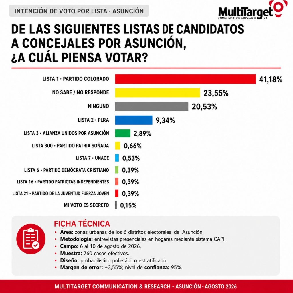 Los candidatos a concejales también se llevan los números. Foto: Gentileza