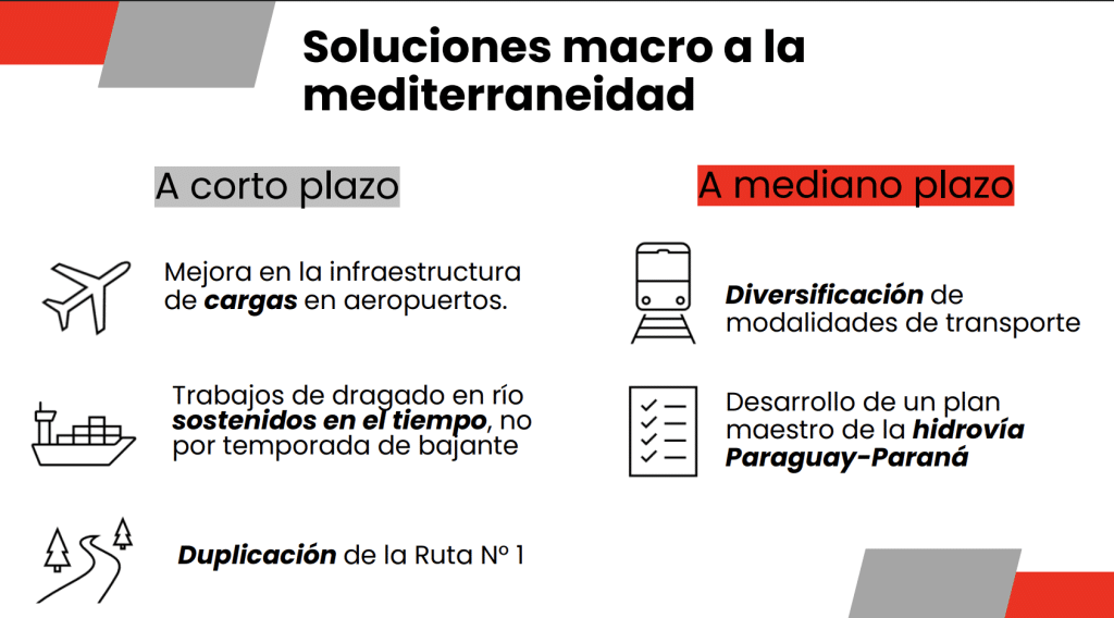 Resumen de sugerencias del CIP a corto y mediano plazo para enfrentar la problemática que representa la mediterraneidad.
