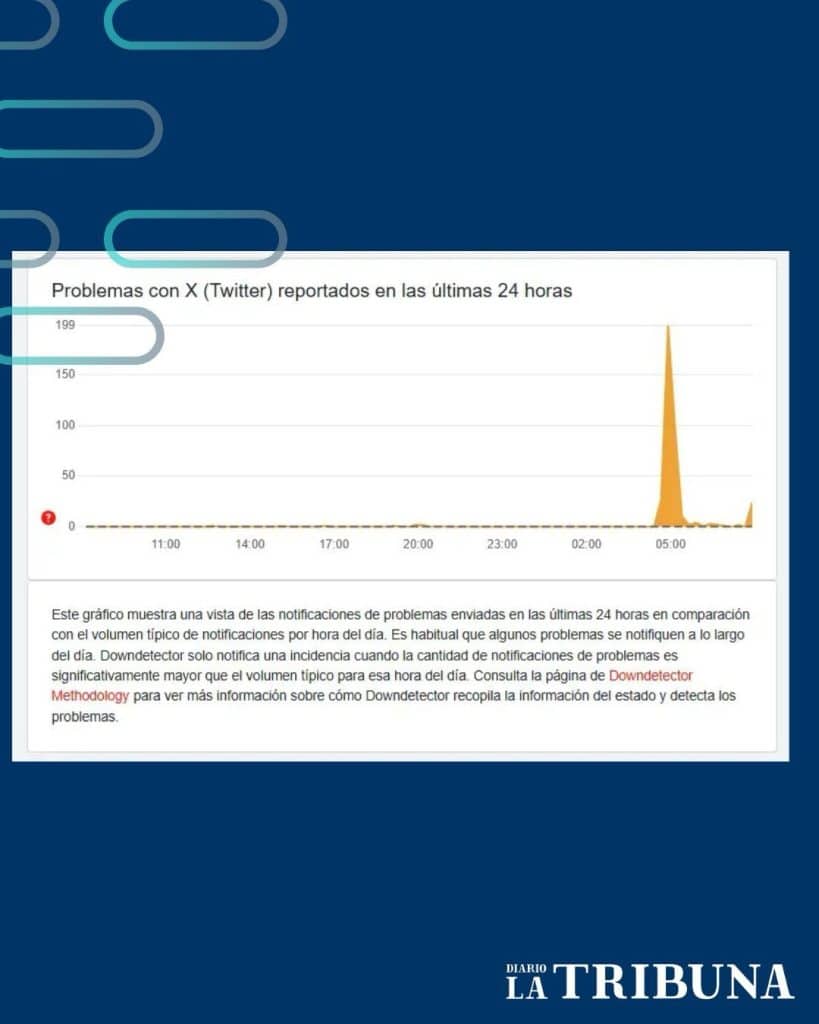 La caída inició en la madrugada según sitio especializadoDowndetector.