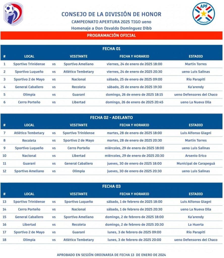 La programación de las tres primeras fechas del Torneo Apertura.