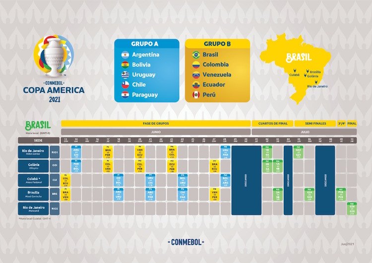 Fixture de partidos, con sus respectivos horarios, en la Copa América de Brasil.
