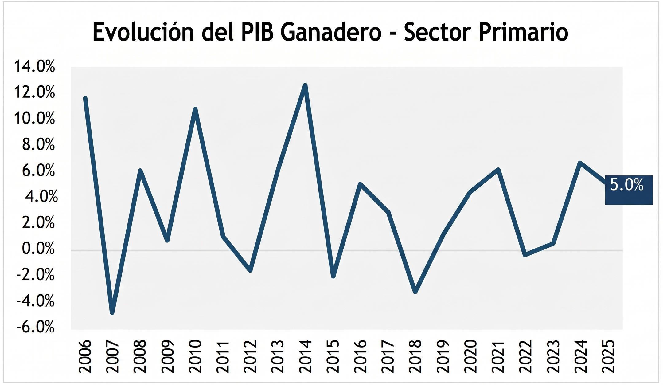 Fuente: BCP. Anexo Estadístico del Informe Económico.