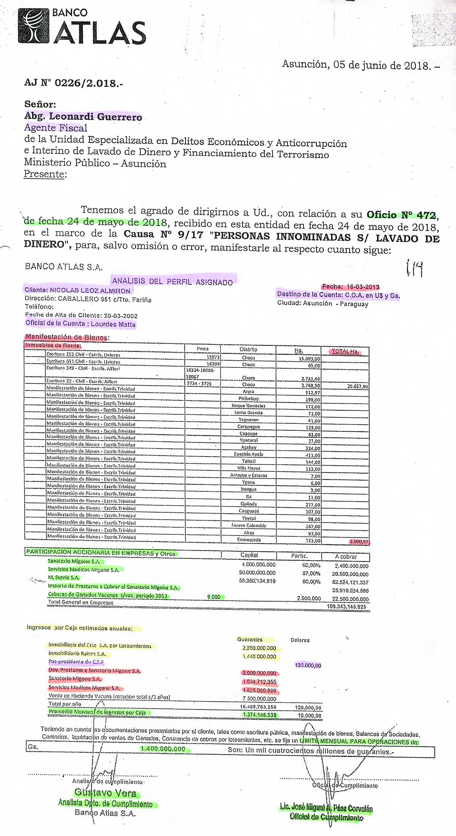 Los documentos muestran cómo el banco Atlas informaba en el 2018 al Ministerio Público que Leoz tenía un LOA de G. 1.400 millones cuando en realidad era de tres veces menos dentro del sistema.