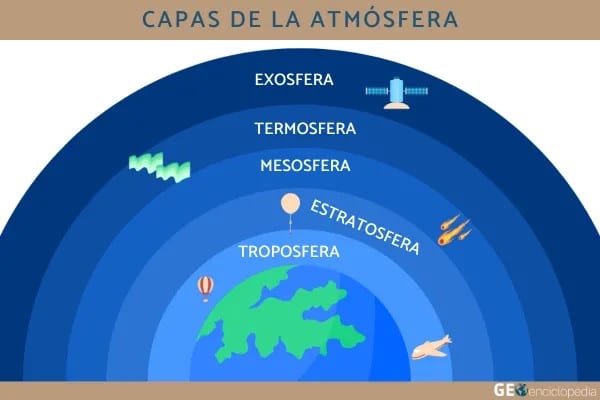 Estratósfera (imagen de referencia).