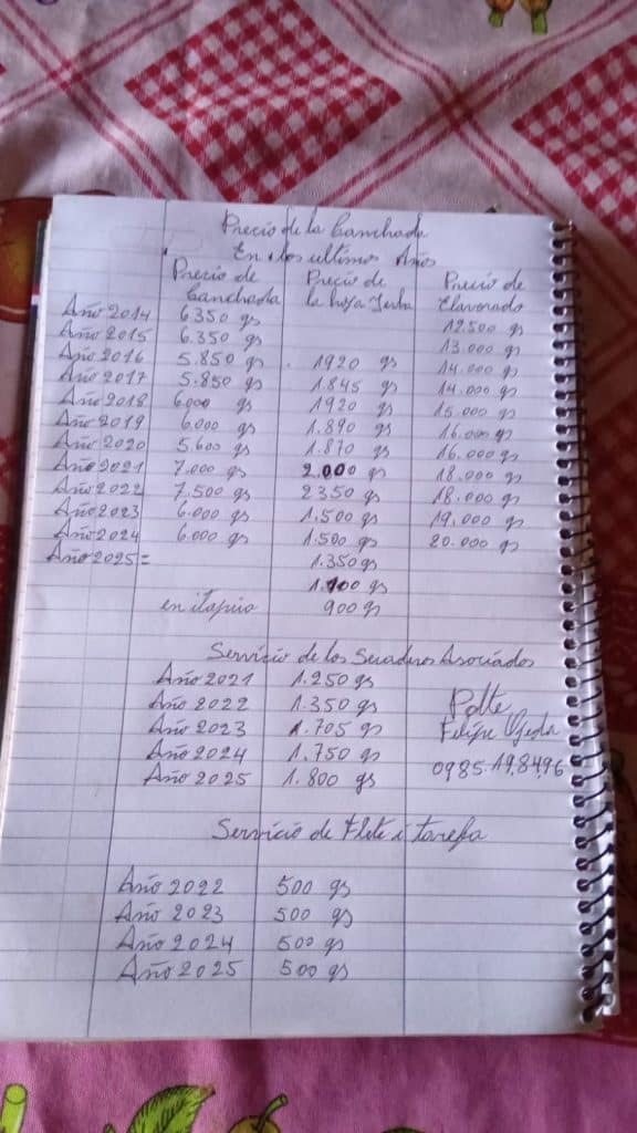 Con una rústica planilla confeccionada a mano el productor Felipe Ojeda muestra una radiografía de situación de los productores primarios de yerba mate.