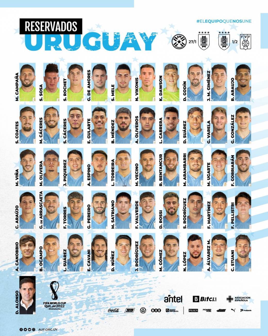 Los peloteros reservados por el DT Diego Alonso. AUF