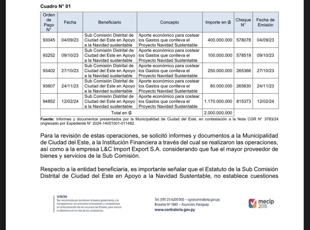 Registros de desembolso para "Navidad Sustentable"