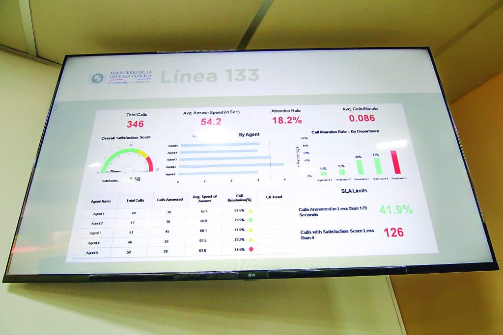 El nuevo sistema contará con datos estadísticos en tiempo real para que los funcionarios sepan cuáles son los temas más denunciados.