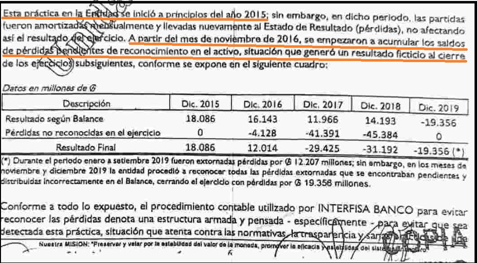 Facsímil de una parte del sumario a Interfisa donde se reconoce que las irregularidades se iniciaron en el 2015, época en que José Cantero Sienrra, se desempeñaba como Gerente General de la entidad sumariada.