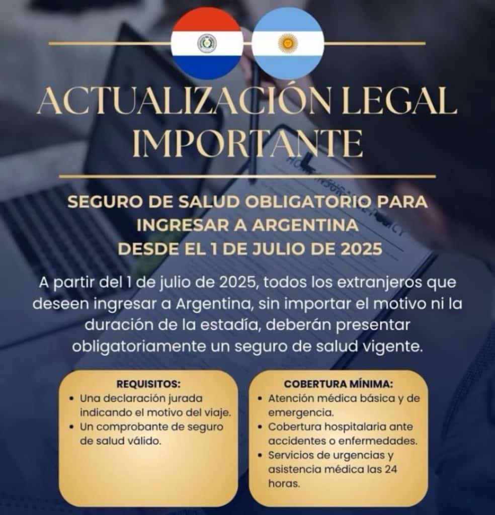 Requisitos para el ingreso a la Argentina.