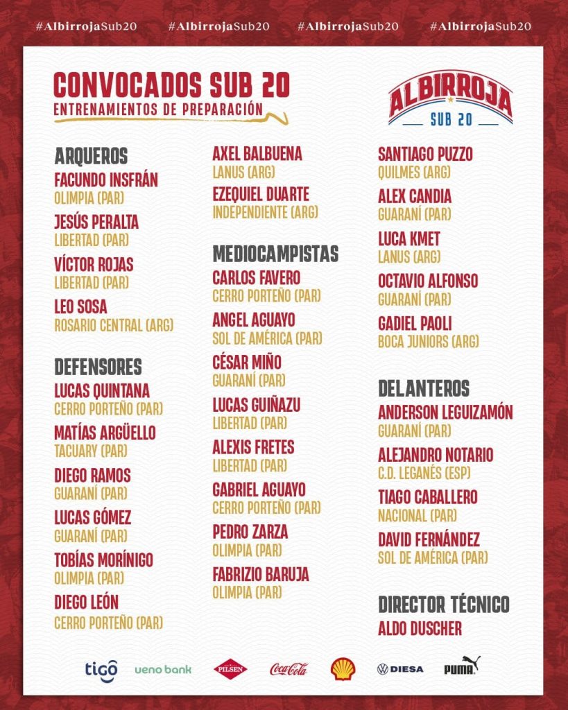 Lista oficial de convocados para la pretemporada de la Selección Sub 20.