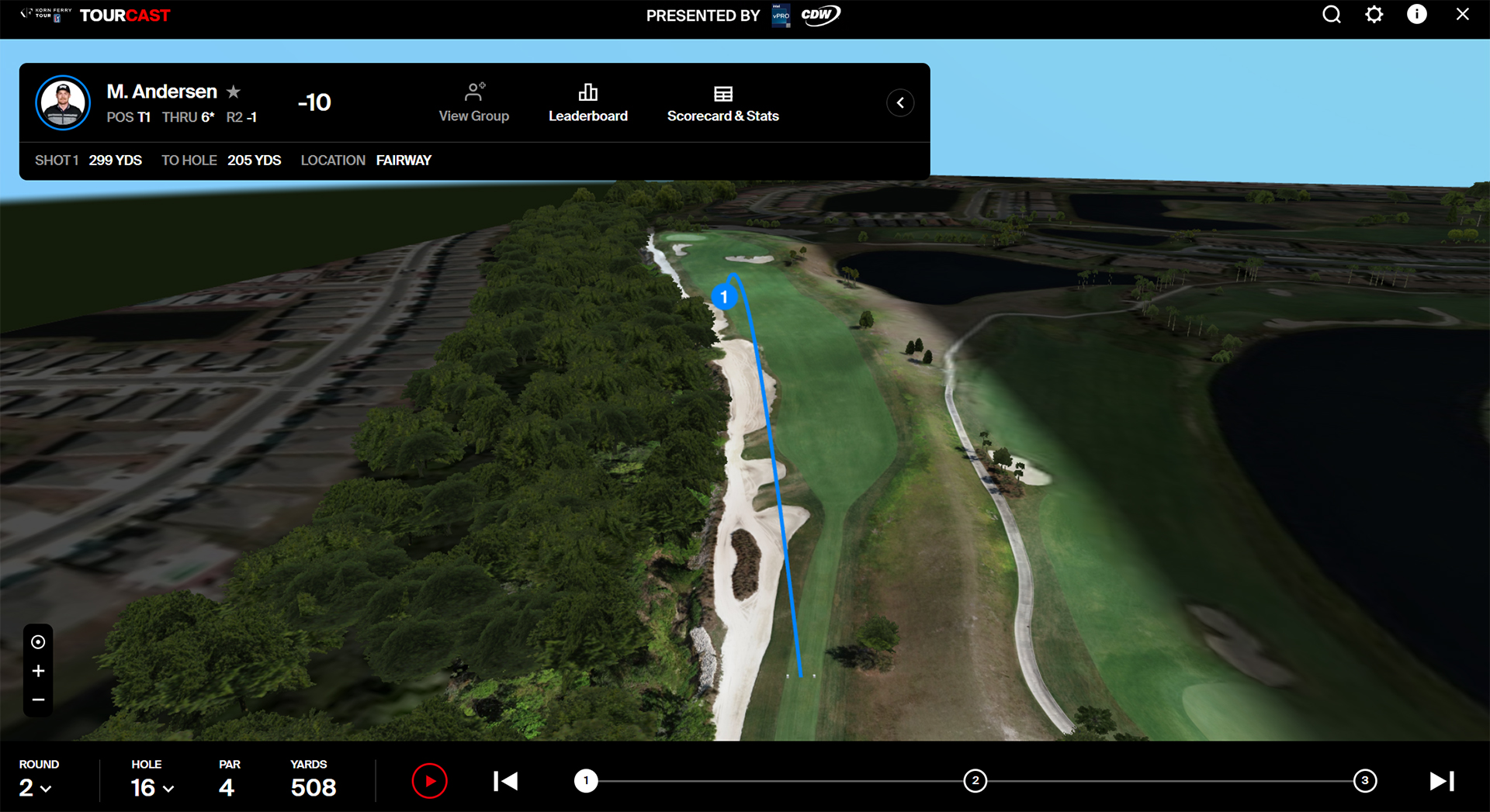Korn Ferry Leaderboard