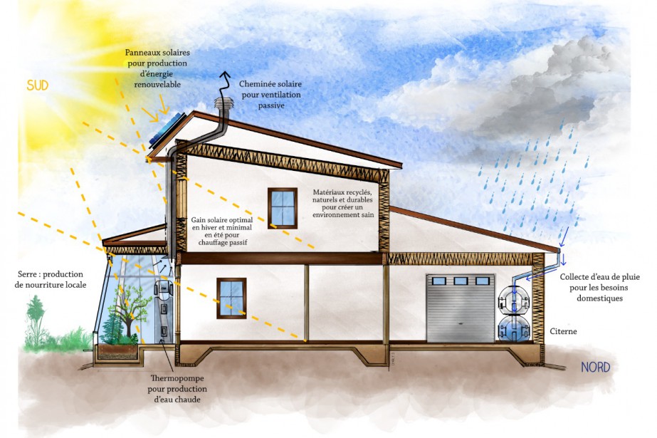 Comment faire la récupération de l'eau de pluie - Écohabitation