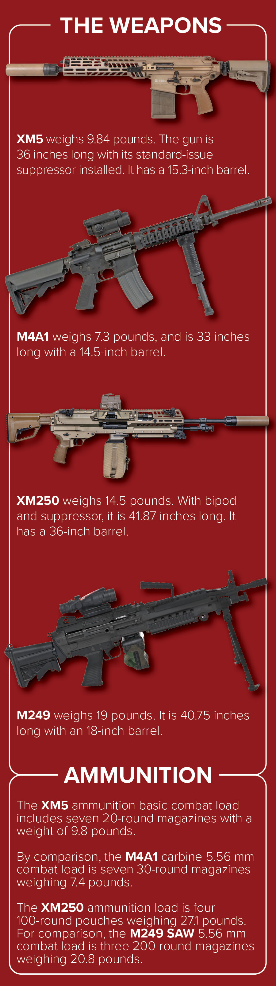 NATO's future? US selects new SIG Sauer XM5 6.8mm service rifle 