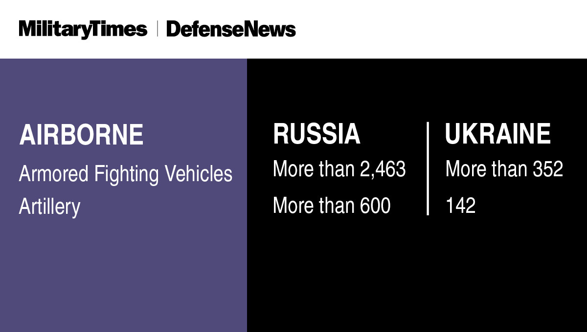 American Military Power Vs Russia