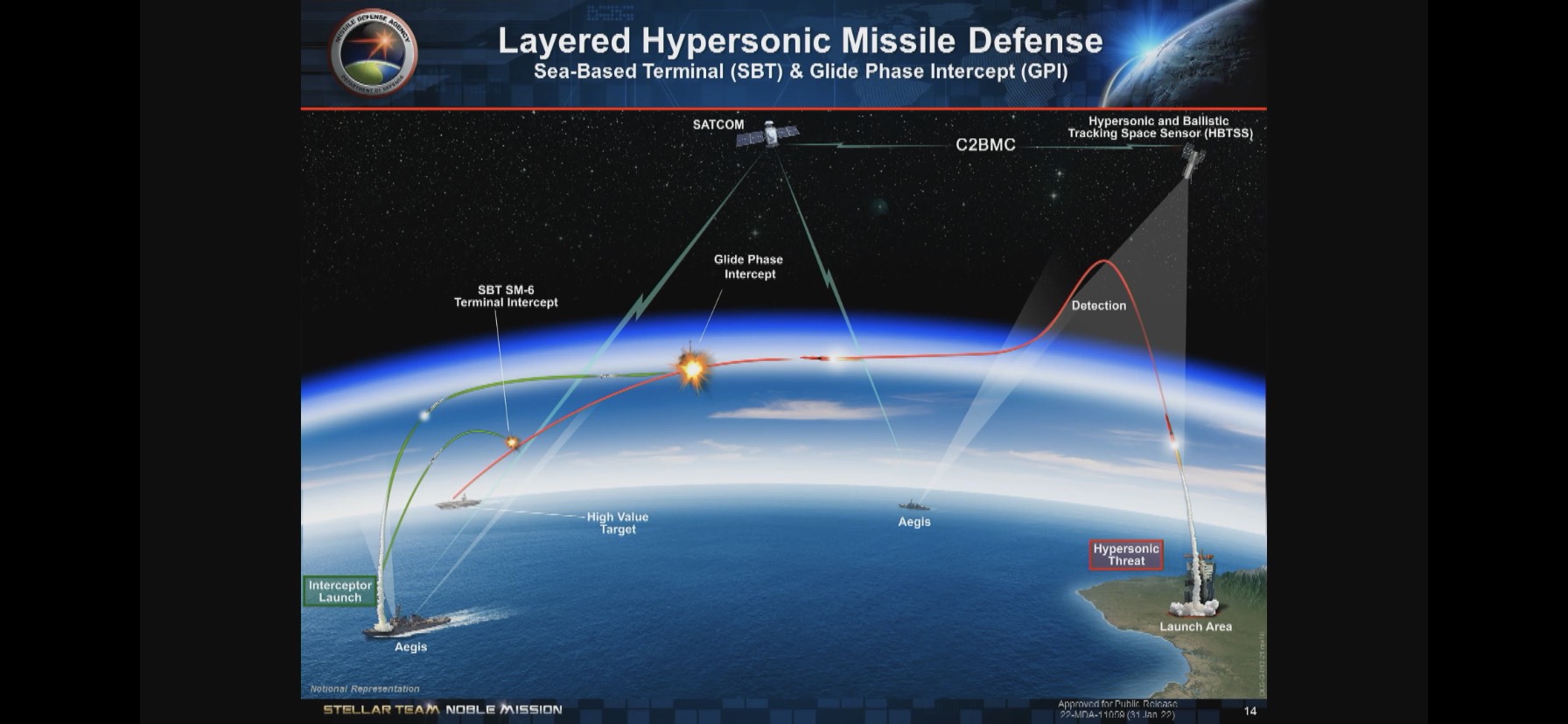 SDA steps toward global hypersonic missile tracking, plus new targeting  capability - Breaking Defense