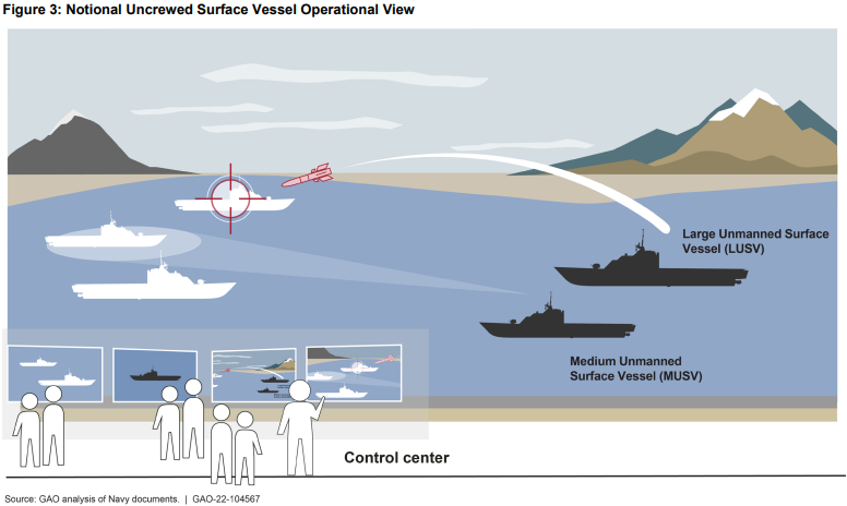 US Navy Will Upgrade Warships to Add Unnamed Space Capabilities - Defense  One