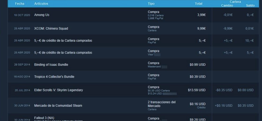 Steam: cómo saber cuánto dinero has gastado