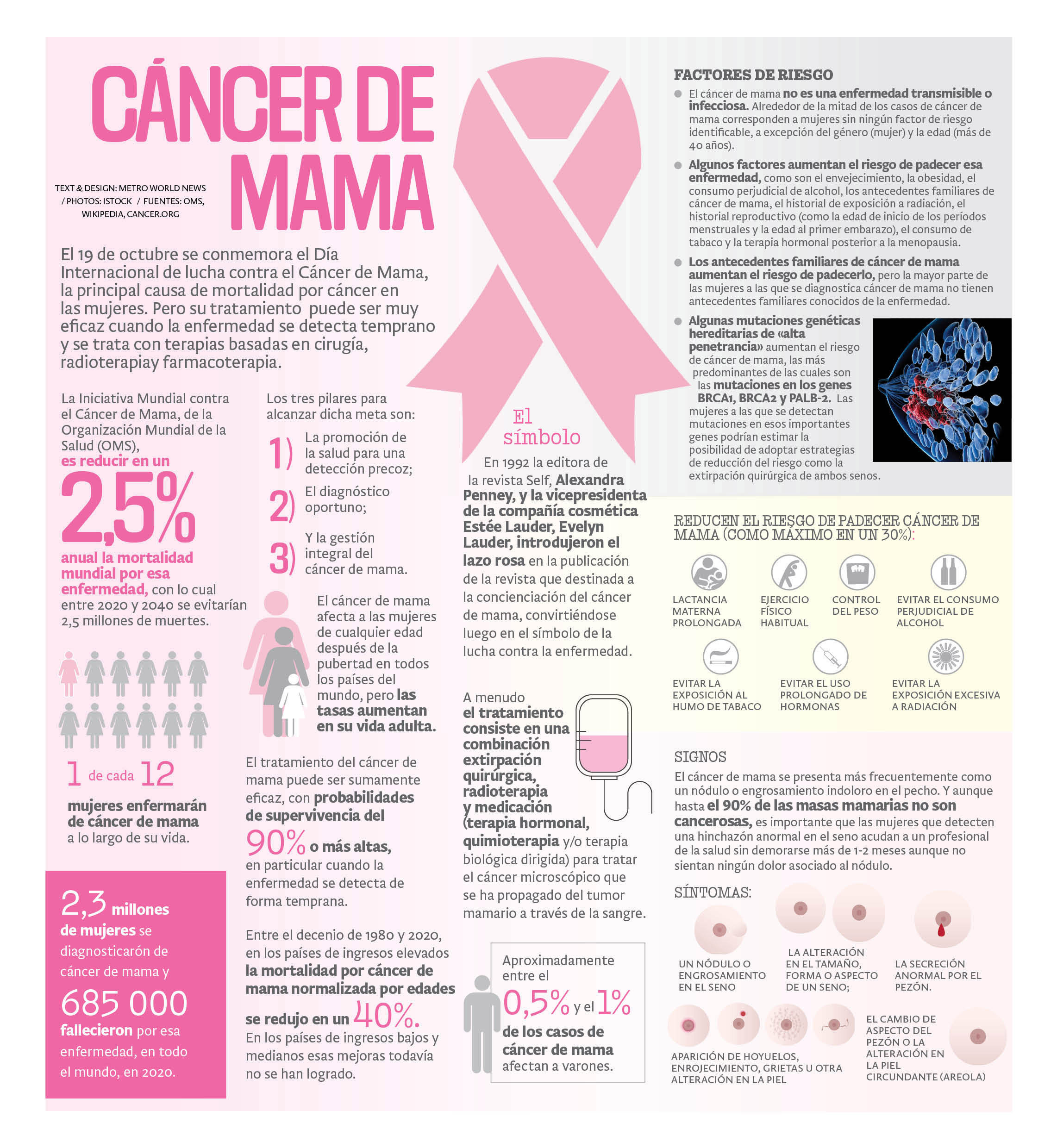 cancer de mama infografia