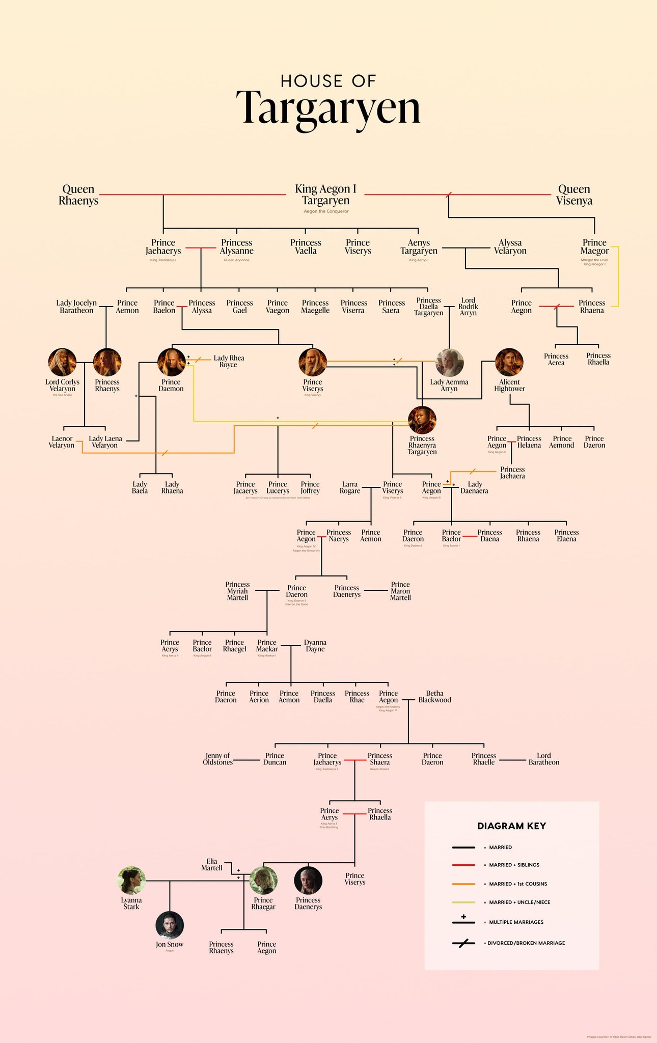 House of the Dragon: El árbol familiar de los Targaryen y dónde se ubica  Daenerys, madre de dragones – Metro World News