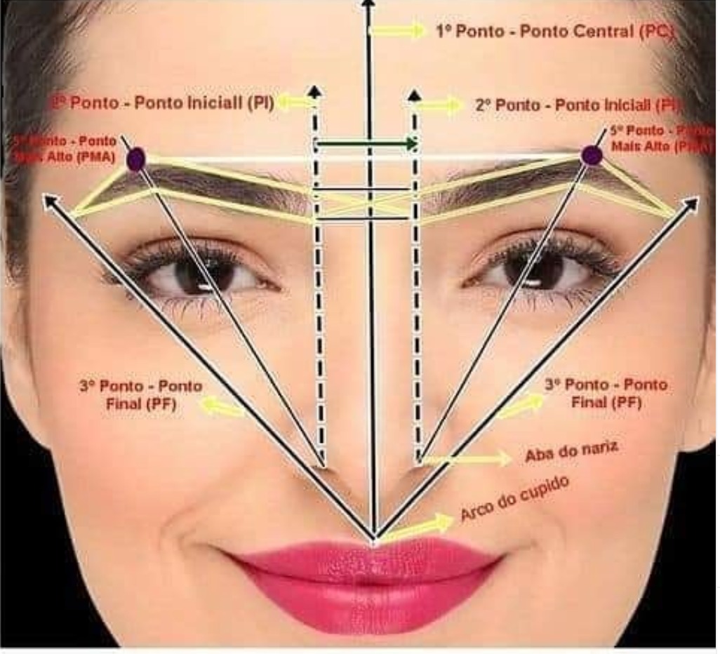 El visagismo: Conoce la técnica que estudia tu rostro para determinar lo  que más te favorece