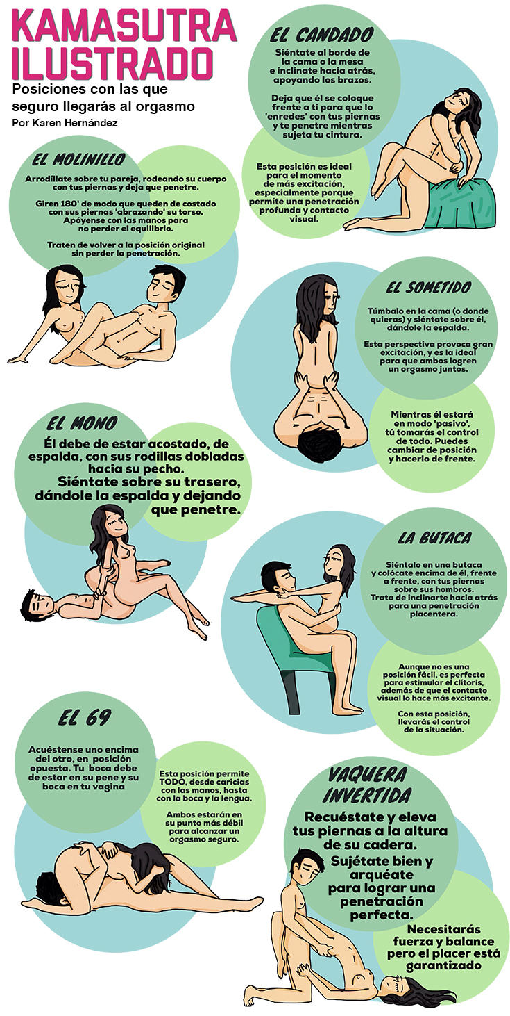 Posiciones del kamasutra