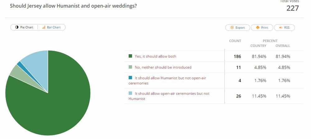 The results of a recent JEP poll