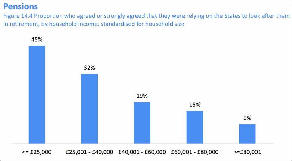 Results from the Jersey Annual Social Survey 2015