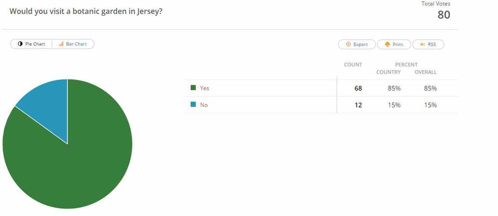 The results of a recent JEP Online survey