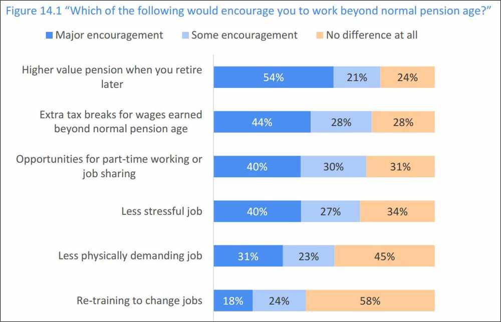 Results from the Jersey Annual Social Survey 2015