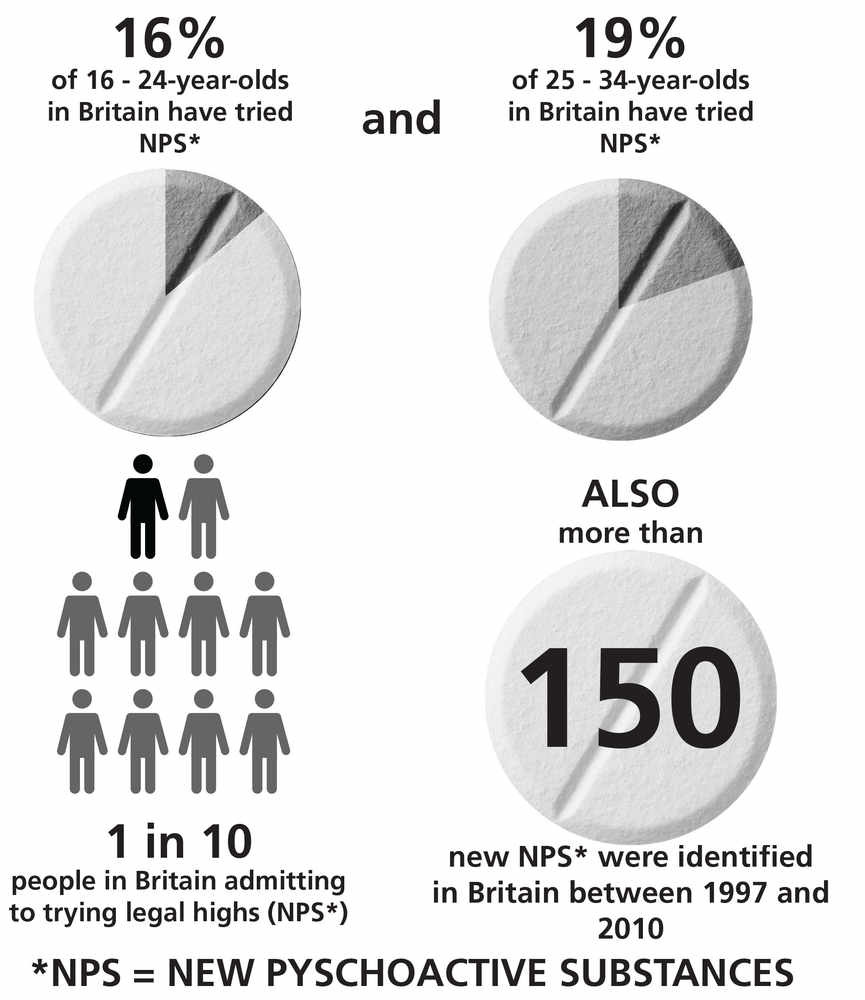 Facts and figures about NPS use in Britain