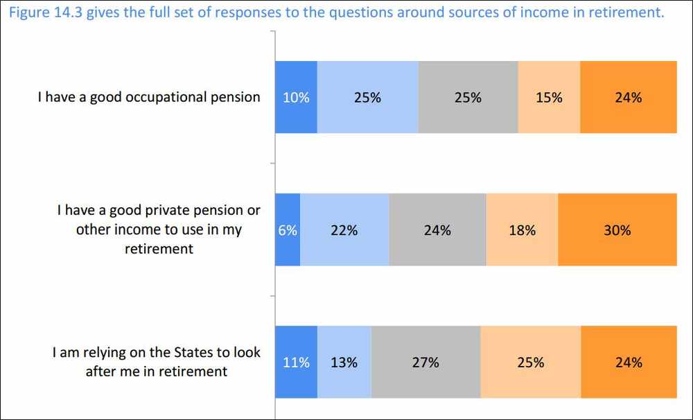 Results from the Jersey Annual Social Survey 2015