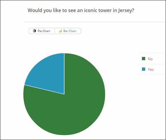 The results of the JEP online poll