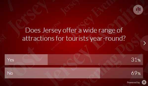 The results of a poll following the release of Visit Jersey's Destination Plan