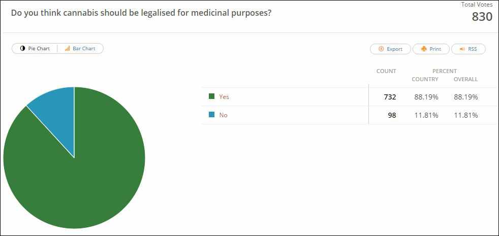 The results of a recent JEP poll