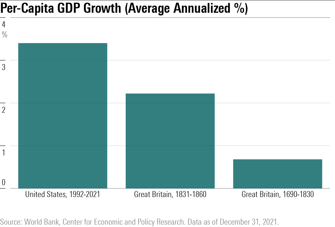 The average annualized per-capital GDP growth rate for: 1) Great Britain, from 1690 through 1830, 2) Great Britain, from 1831 through 1860, and 3) the United States, from 1992 through 2021.